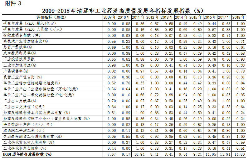 经济总量公式_三阶魔方公式(3)