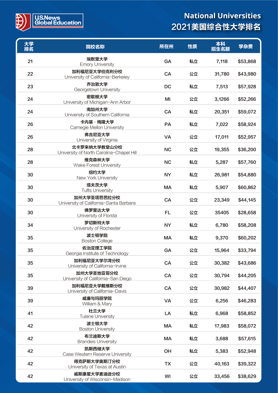 美国新闻排名_美国著名艳星排名前10(3)