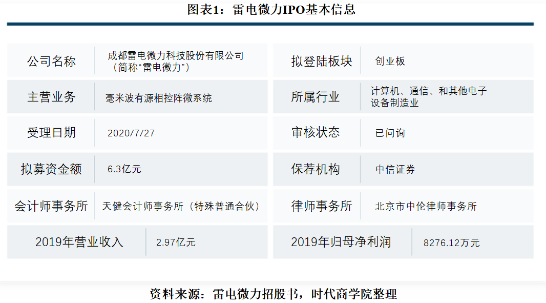 洁茹|雷电微力连亏两年，经营性现金流连年为负，依赖筹资债务风险高