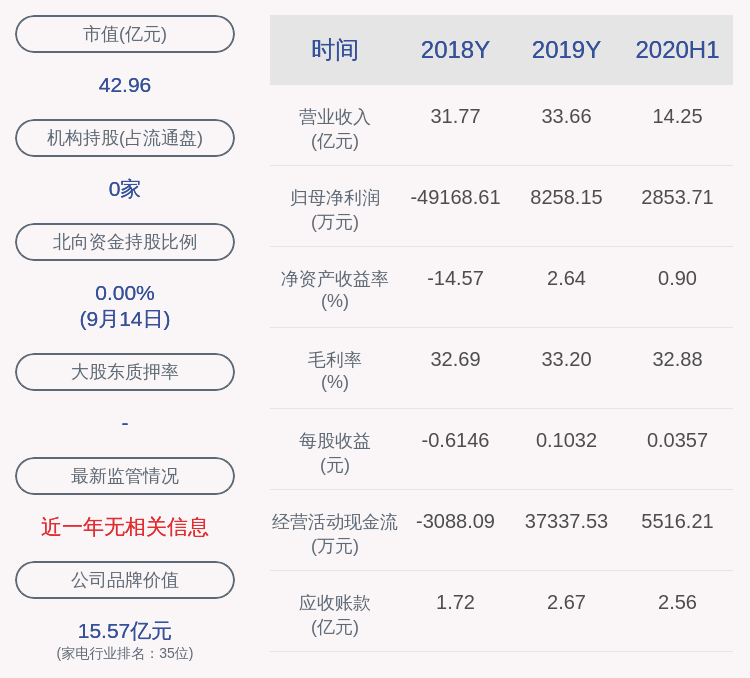 反弹|注意！日出东方：江苏新典拟减持不超过450万股
