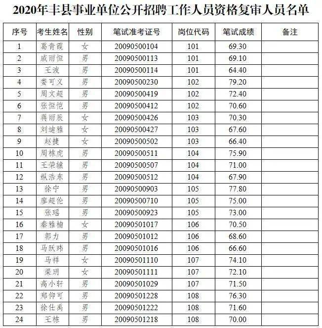 丰县人口2020多少人口_丰县2020年城市规划图