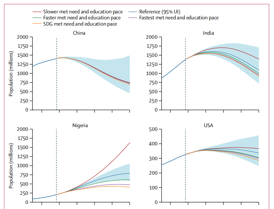 中国在2100年GDP_2020年中国gdp