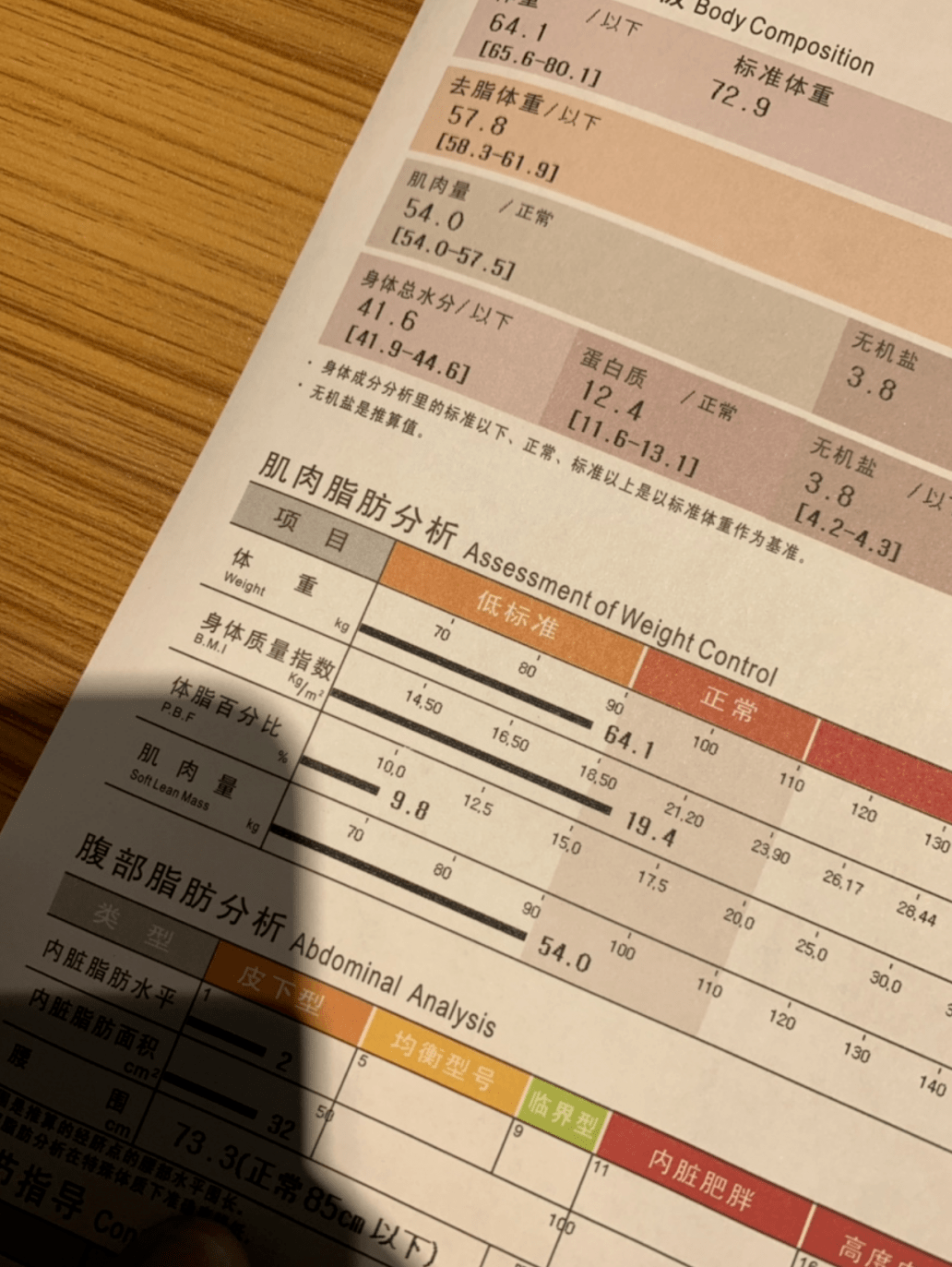 餐房美容营养健身图片_餐房美容营养健身项目_健身房美容营养餐