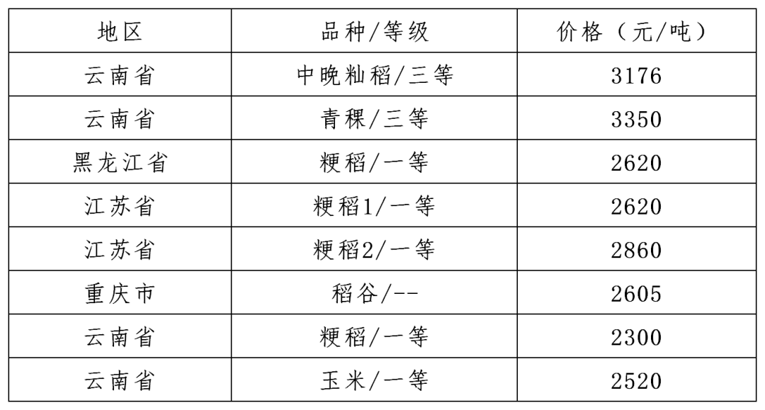 收粮食属于什么行业类别 40ef287a659d42acb80caa780ad2a86f.png