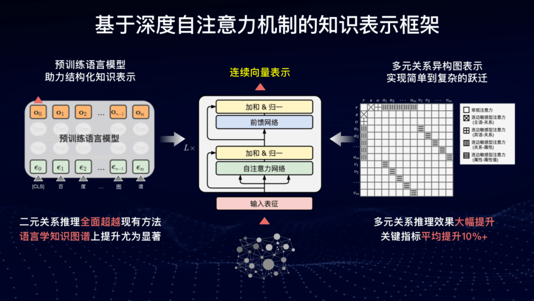 世界的人口基础知识_世界人口(3)