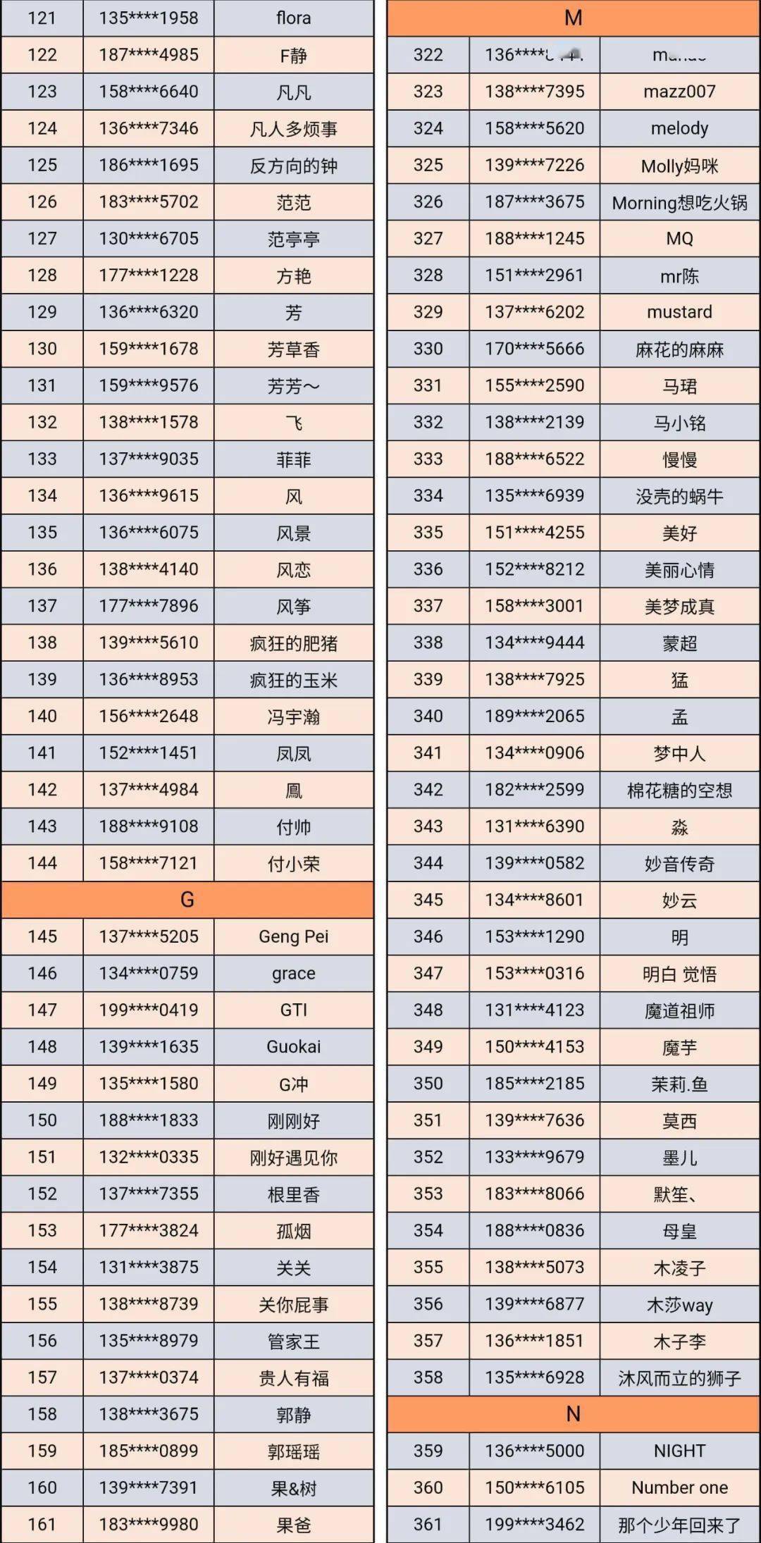 大兴区初一人口_大兴区城镇人口分布图(2)