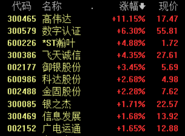 布局|央行正稳步推进数字人民币研发，三大领域布局相关机会丨牛熊眼