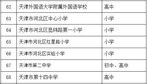 天津|扩散 | 天津这些学校，可接收国际学生！