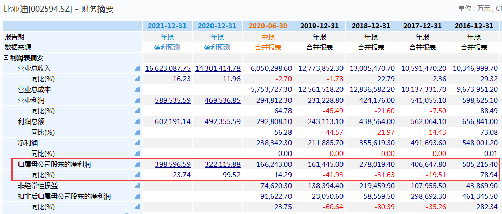 涨停|A股“跨界大王”怒冲涨停，巴菲特赚爆了！因代工iPad首登“百元俱乐部”，今年业绩要翻身？