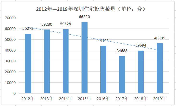 云南人口和建设用地数据_云南哈尼族人口分布图(3)