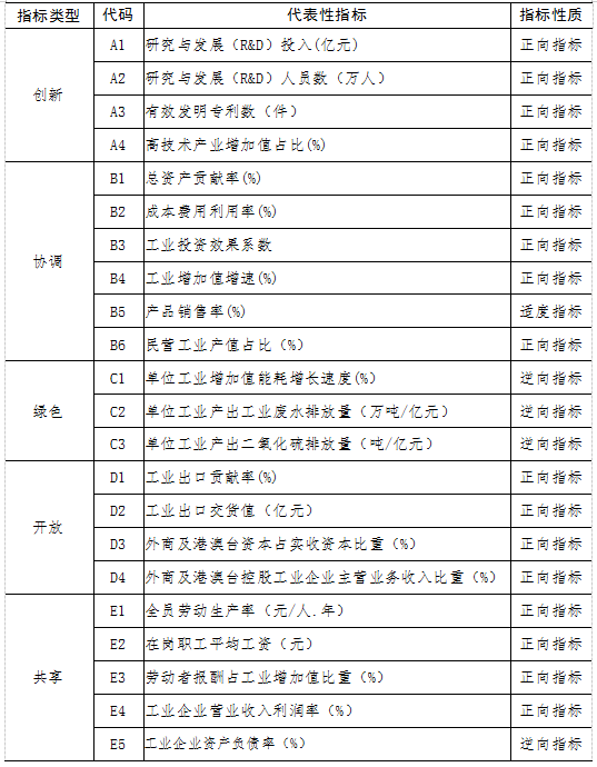 清远经济总量有多少_清远漂流有什么玩的