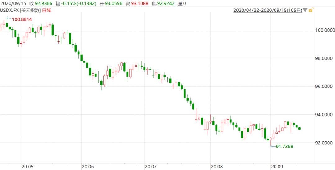 进口商品|飙涨超4000点！升破6.8！新一轮升值来了？
