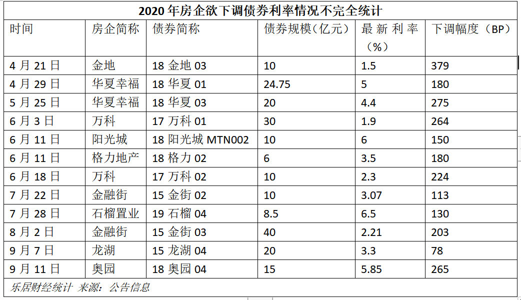 债券利息计入gdp么_内卷 说的是我们吗 说的是一个阶层(2)