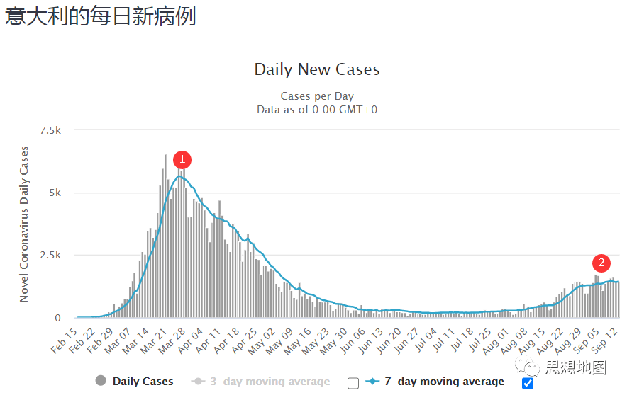 美国人口才3亿疫情_疫情防控手抄报