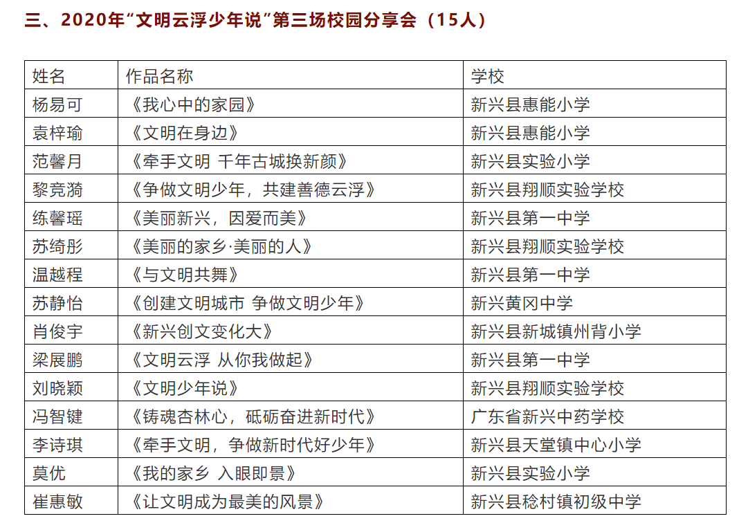 文明|遴选近千人！这60位学生拿到“文明云浮少年说”参赛入场券