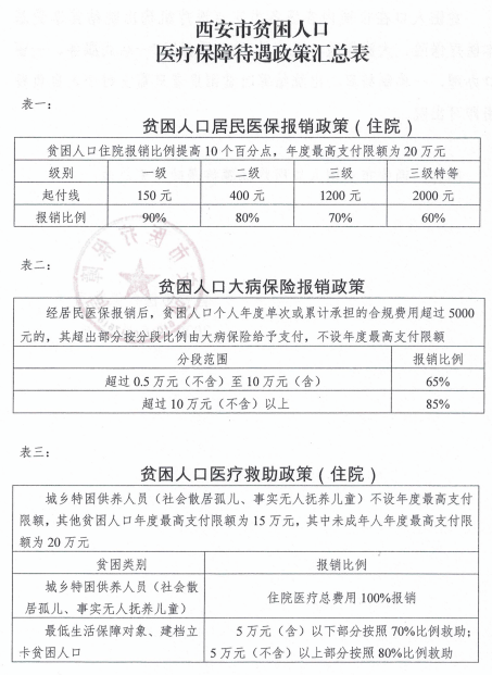 贫困人口保障证_贫困人口图片大全