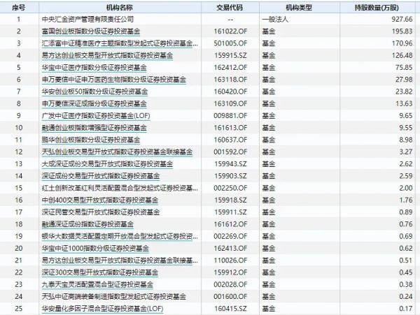 市值|史上最惨A股！暴跌99.8%、市值不到0.7亿，董事长曾怒怼股民：你就是赌博！如今彻底输惨了…