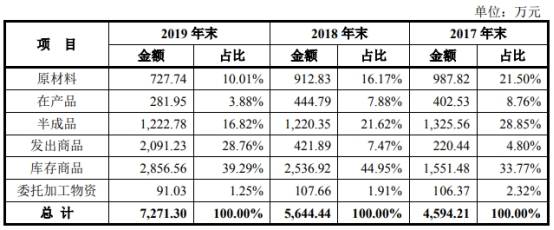 潘连兴|南极光4年收到现金与营收差渐远 流动负债2年翻倍钱紧