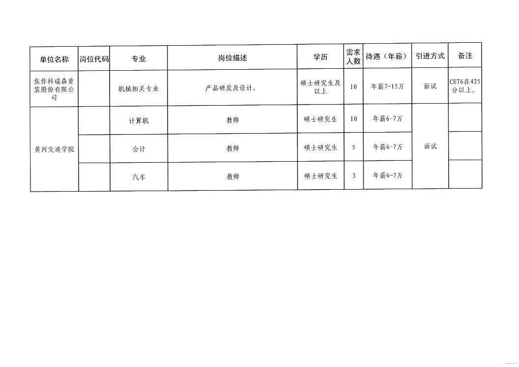 2020年焦作市人口_焦作市地图