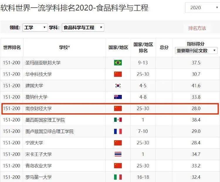农信社排名_昆明农信社李骁(3)