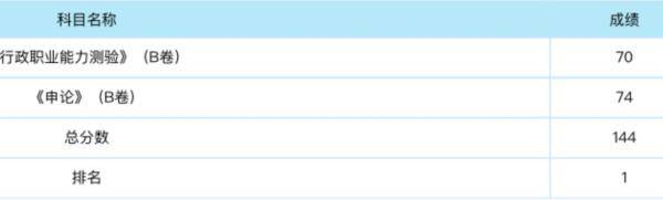 区都服|浙江小伙一个月内考上公务员、事业单位和两家国企！3年来他这样过，评论区都服了