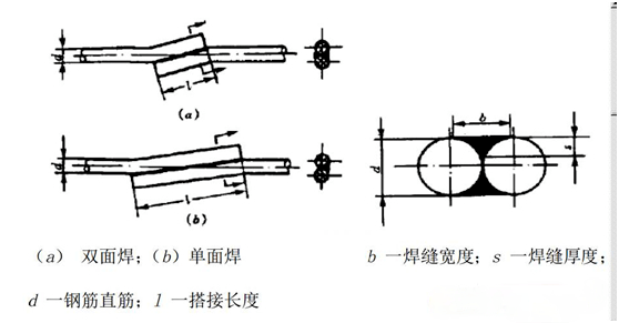 焊接的搭接的长度怎么算_钢筋焊接搭接长度图片