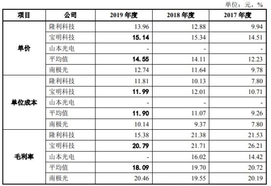 潘连兴|南极光4年收到现金与营收差渐远 流动负债2年翻倍钱紧