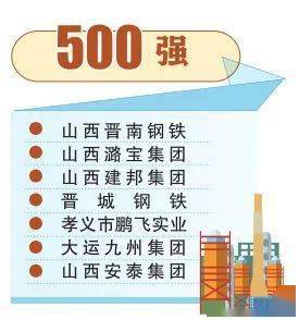 2020正威500强排名第排名_重磅!2020中国企业500强全榜单发布(2)