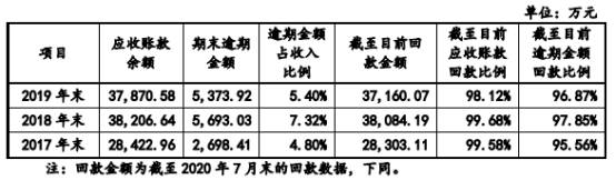 潘连兴|南极光4年收到现金与营收差渐远 流动负债2年翻倍钱紧