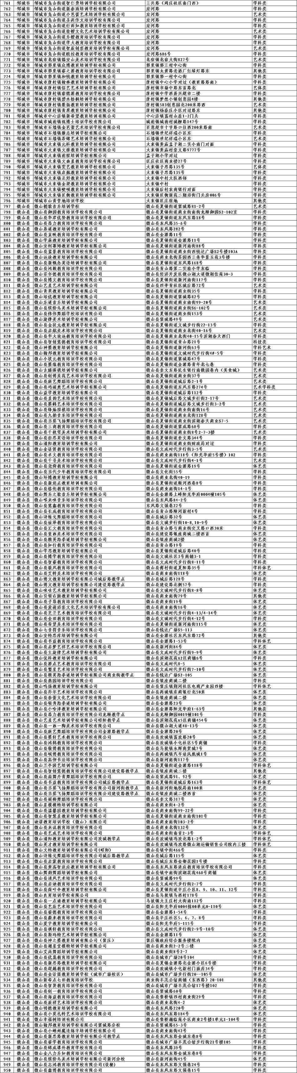 济宁|济宁校外培训机构白名单公布 家长报名选择可留意