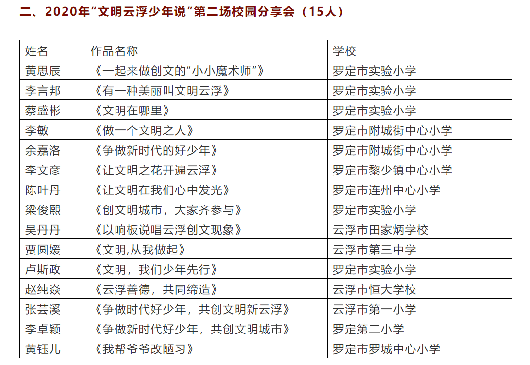 文明|遴选近千人！这60位学生拿到“文明云浮少年说”参赛入场券