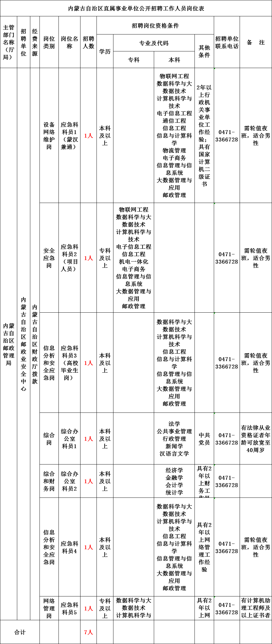 内蒙古人口2020总人口_内蒙古阿尔山人口照片(2)