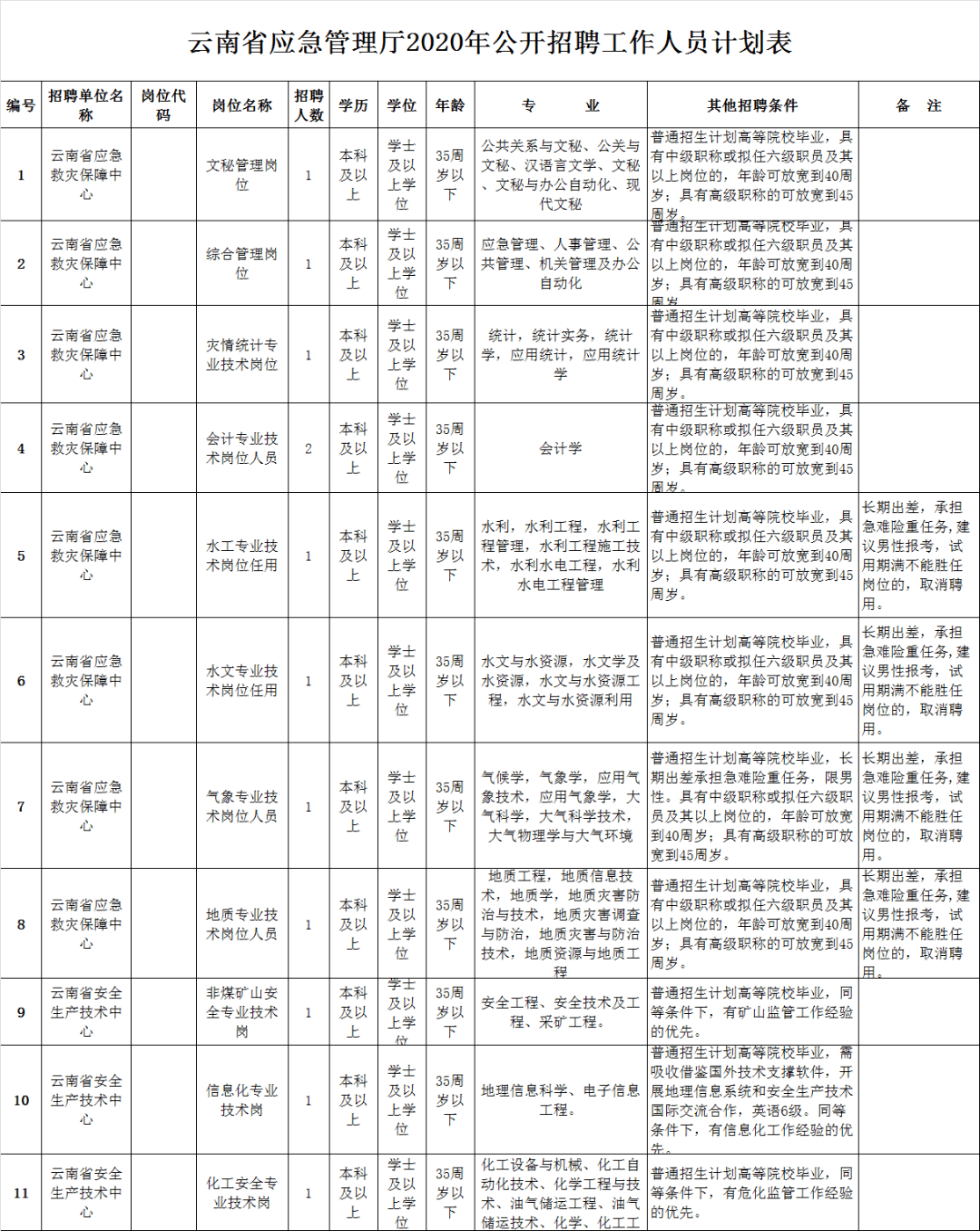 农村用电多少人口一个电工_保田镇有多少人口(3)