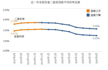 2020年全国各大城市g_全国各大城市风玫瑰图(2)
