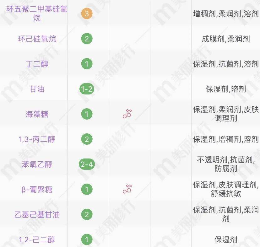 面膜|测评｜这款火遍韩国的面膜，测完之后我膜拜了！