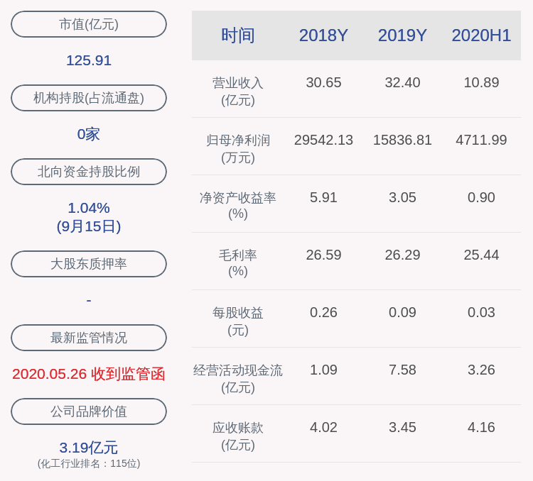 业绩|前瞻！华峰超纤：预计前三季度净利润1.60亿元~1.77亿元，同比上升54~71%