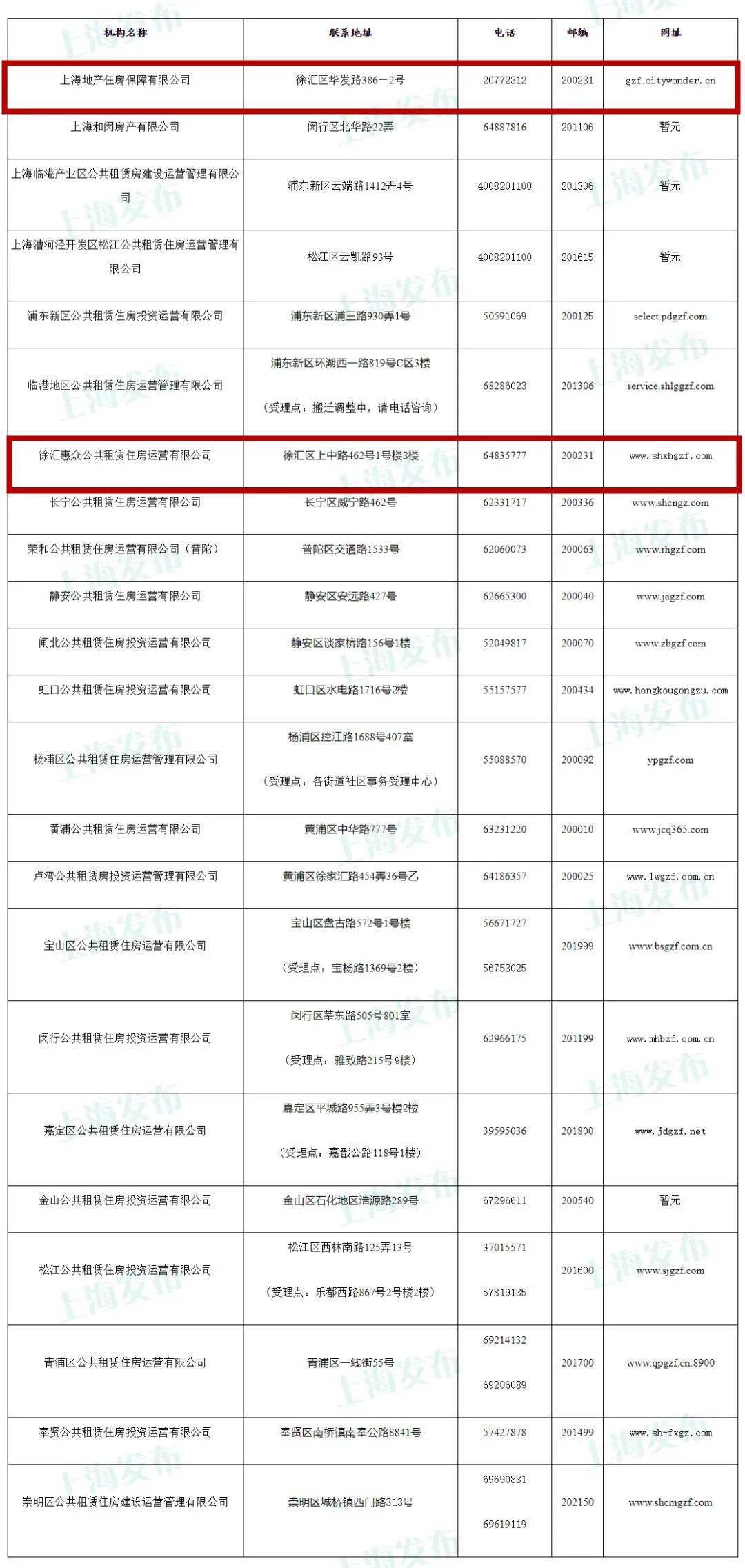 公租房减人口_人口普查(2)