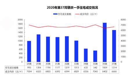 肇庆广宁2020年gdp_广宁 数字乡村 启动 激发乡村发展新动能