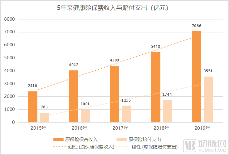 保险业保费收入纳入GDP统计_保险业的我国保险业现状(3)