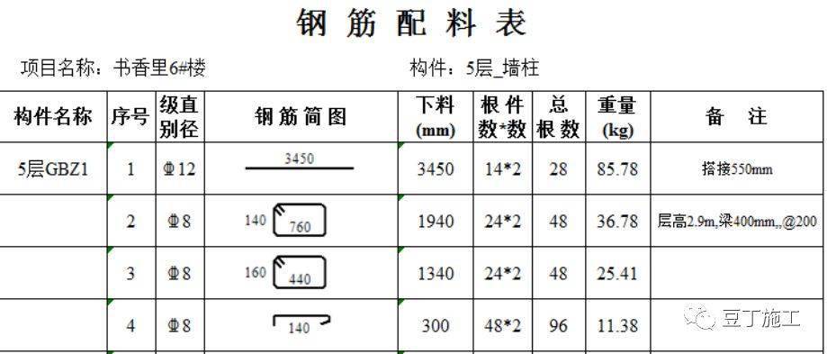 钢筋识图基础知识