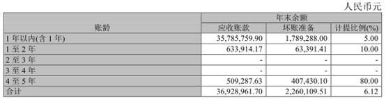 分红|蓝天燃气偿债压力大5年分红7亿 股东三涉官员受贿案