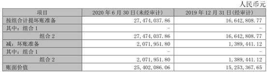 分红|蓝天燃气偿债压力大5年分红7亿 股东三涉官员受贿案