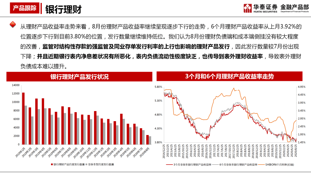 产品月报理财收益率继续呈现下降态势