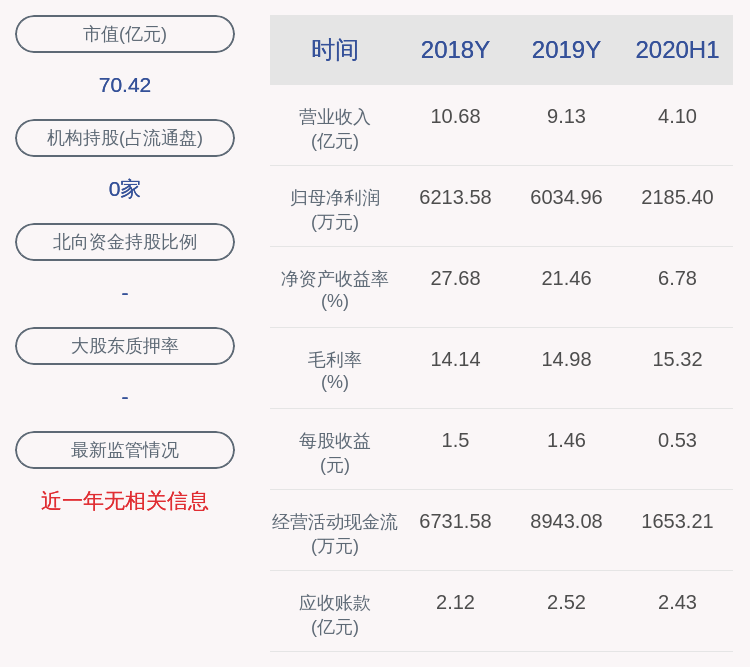 关键问题|卡倍亿：交易异动无未披露的重大信息，近3个交易日上涨72.81%