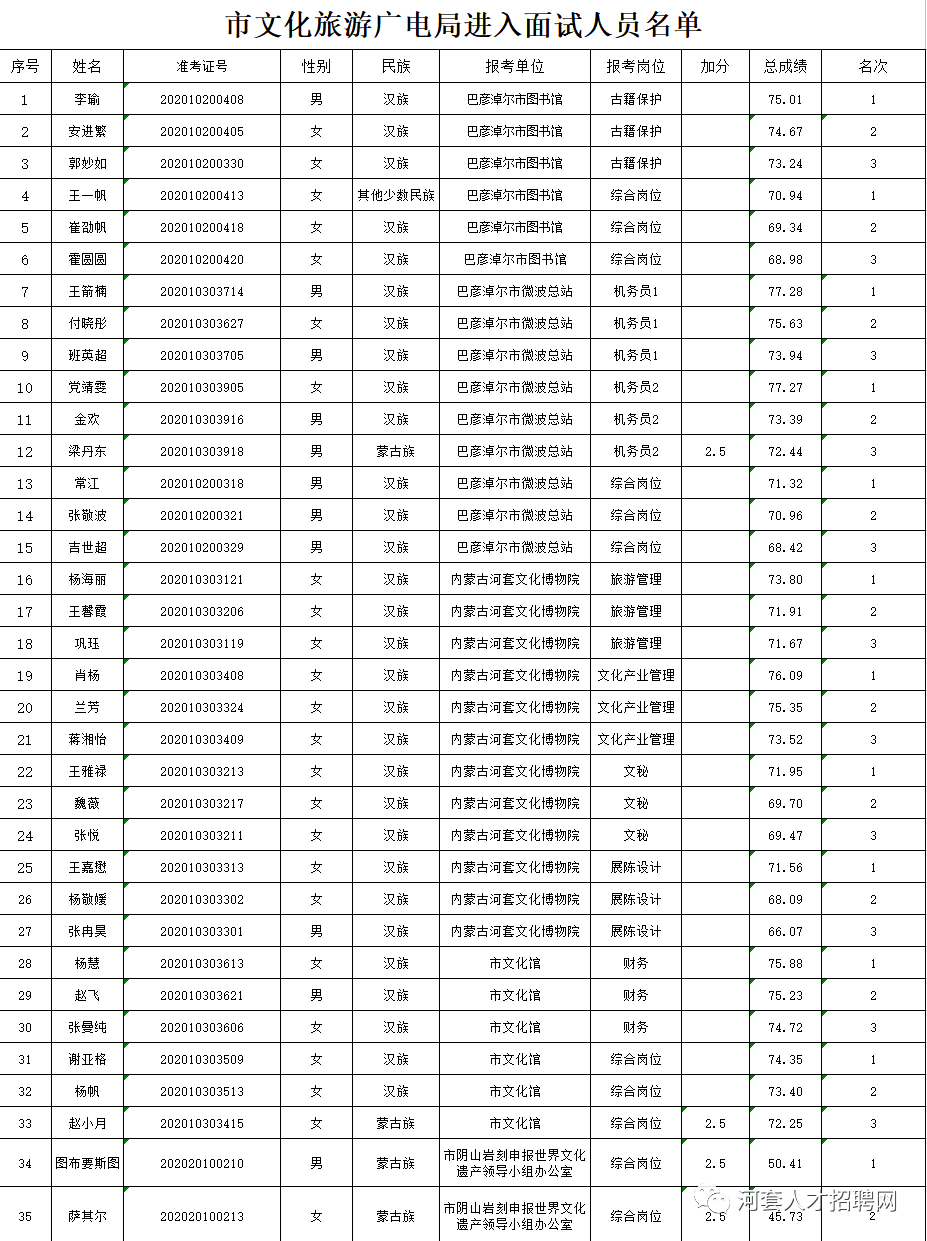 巴彦淖尔市2020年gdp_巴彦淖尔市地图