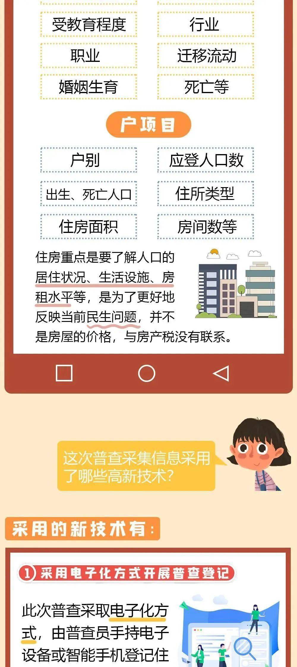 人口普查小课程_人口普查(3)