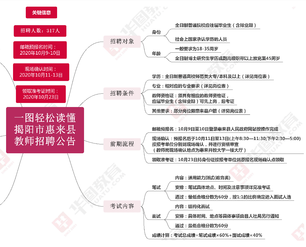 全国人口学历_第七次全国人口普查(2)