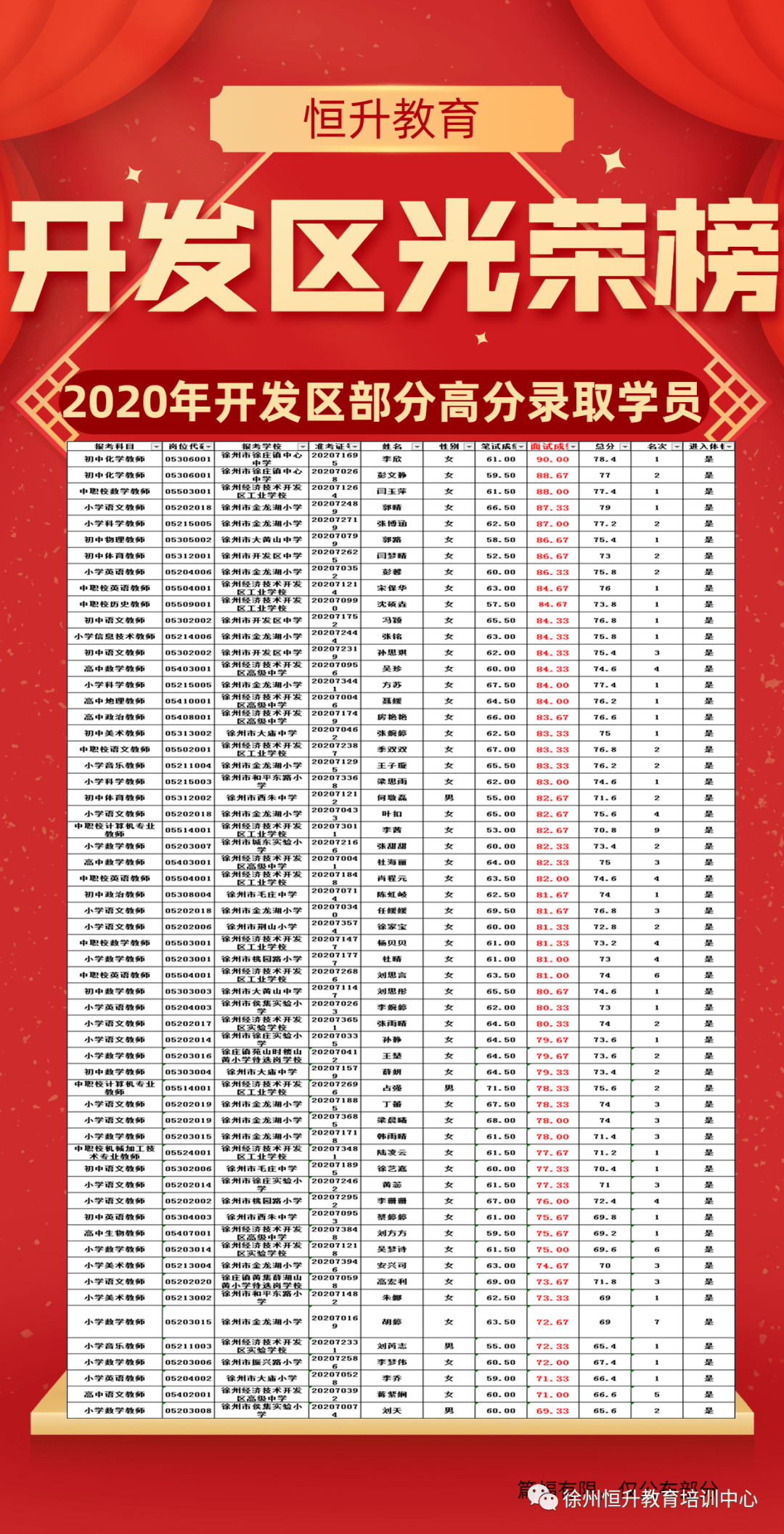 徐州市有多少人口2020_徐州又挂地了 就在地铁口