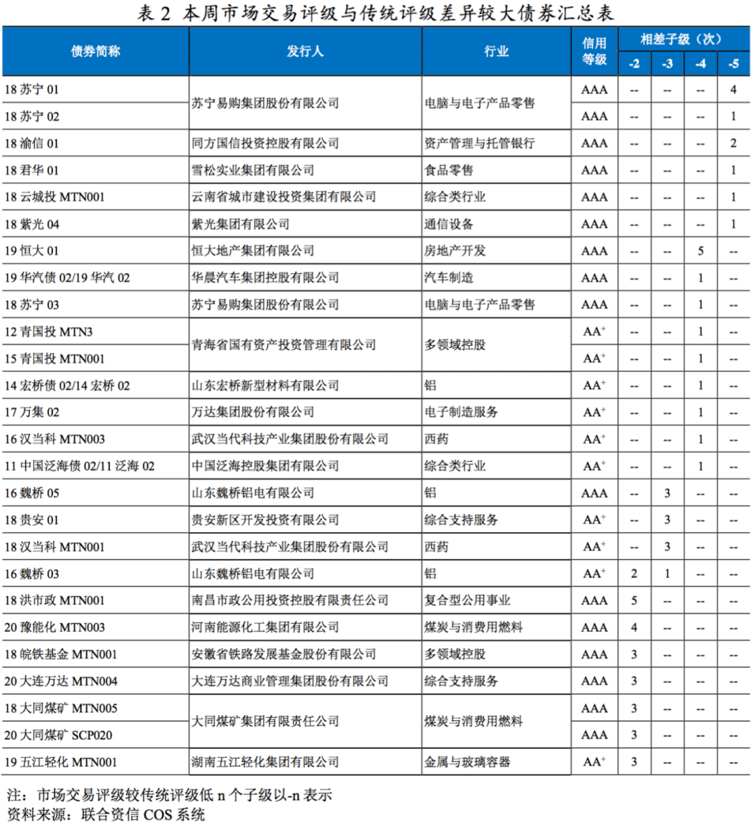 年初总人口数_数与代数思维导图(3)