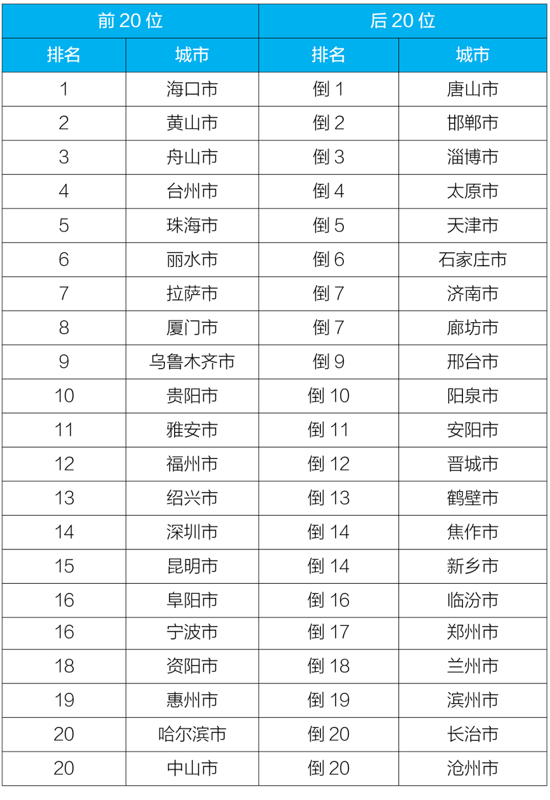 2018年公安部登记出生人口_刚出生的婴儿(3)